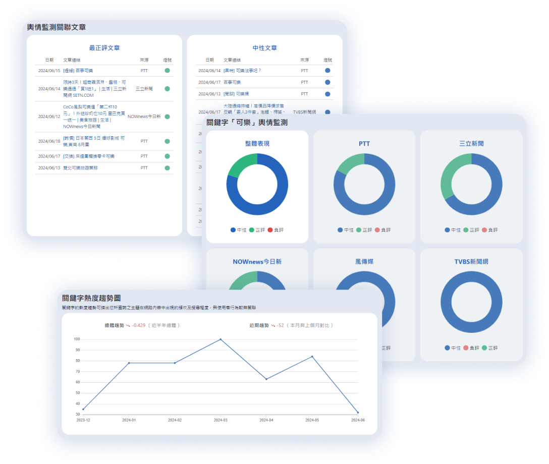 Sentiment Analysis and Feedback Monitoring