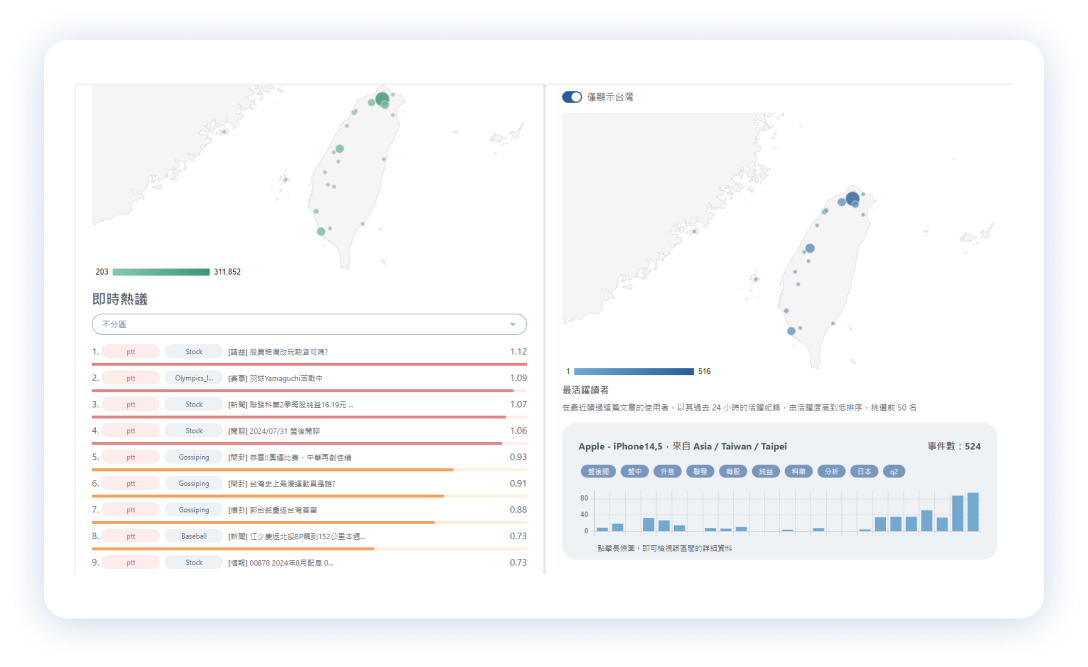 Real-Time Activity Radar