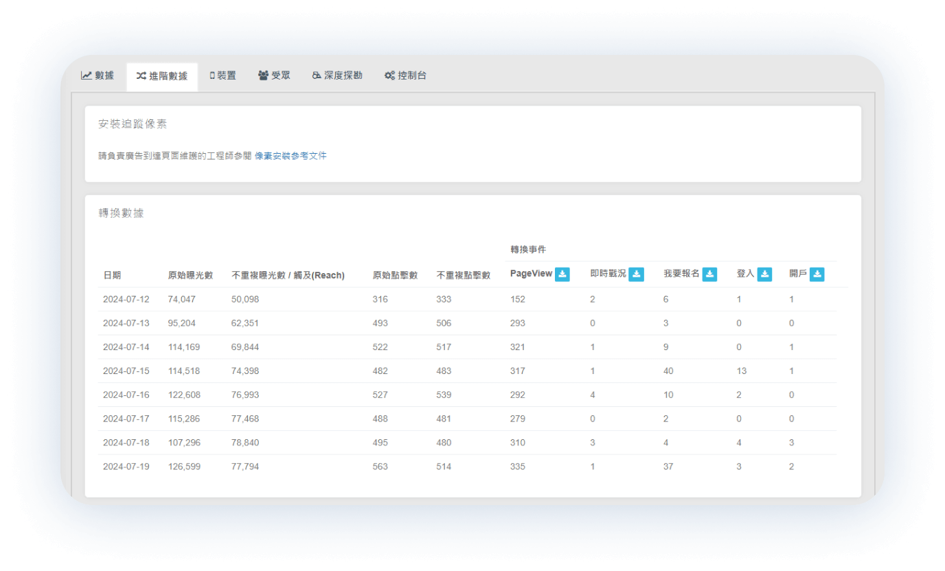 Data-Driven Conversion Tracking: Maximize Your Ad Impact