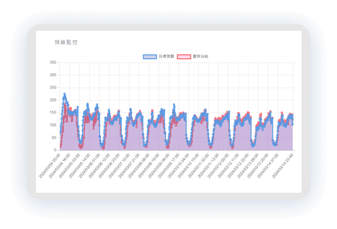 Smart Budget Management: Maximize Efficiency, Minimize Waste
