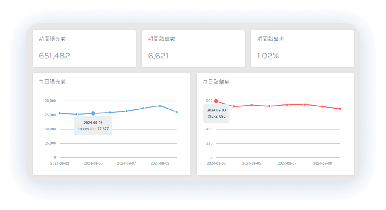 Data Monitoring System: Optimize Your Campaigns with Confidence