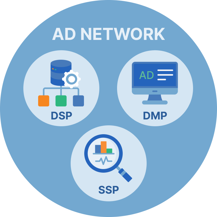 What are DMP, DSP, and SSP? Building Blocks of Programmatic Advertising